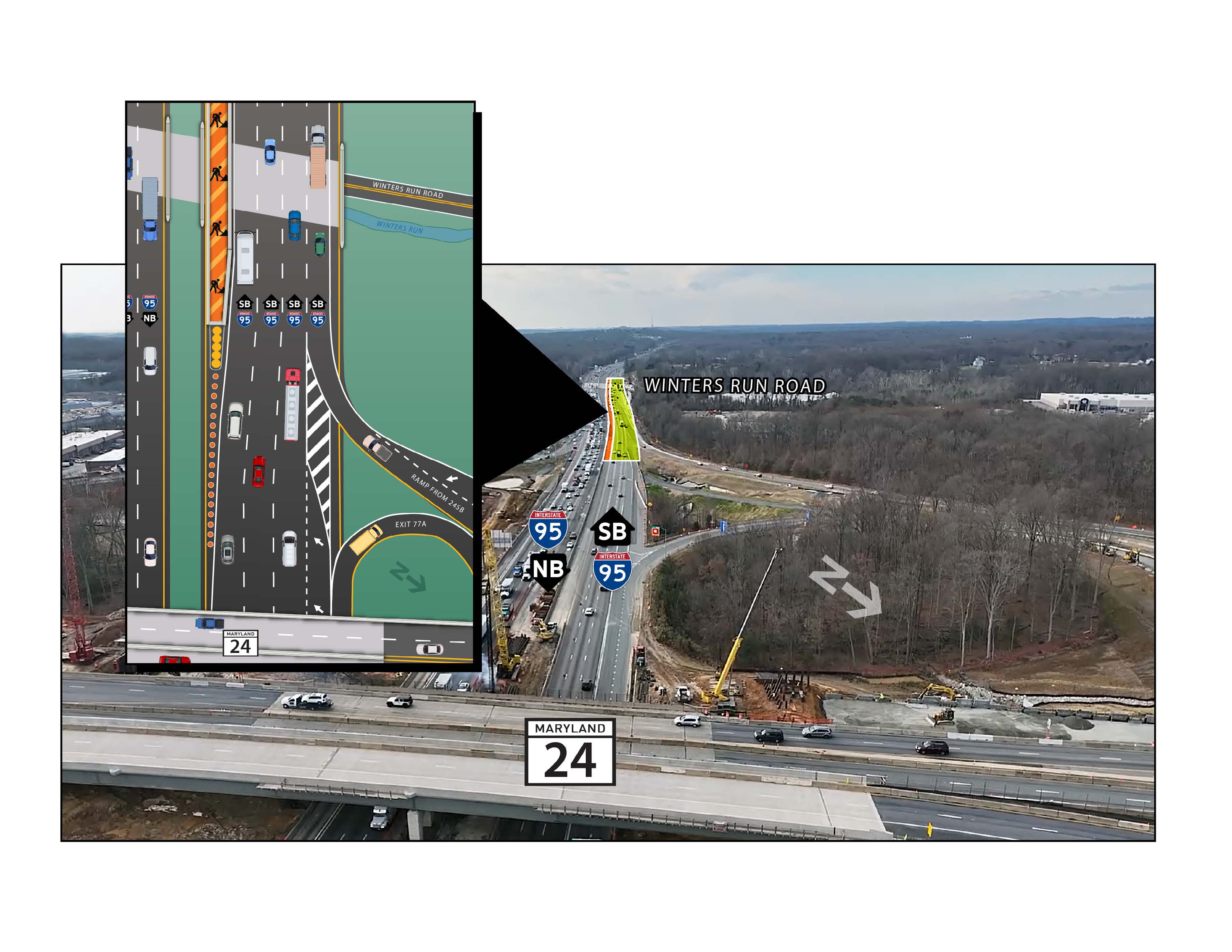 Aerial photo and inset diagram of a highway work zone on I-95 near Winters Run Road and the MD 24 interchange (Exit 77A), Maryland. Construction equipment and a crane are visible in the work zone alongside I-95 southbound lanes, with the inset showing lane markings and the ramp from I-95 southbound to MD 24.
